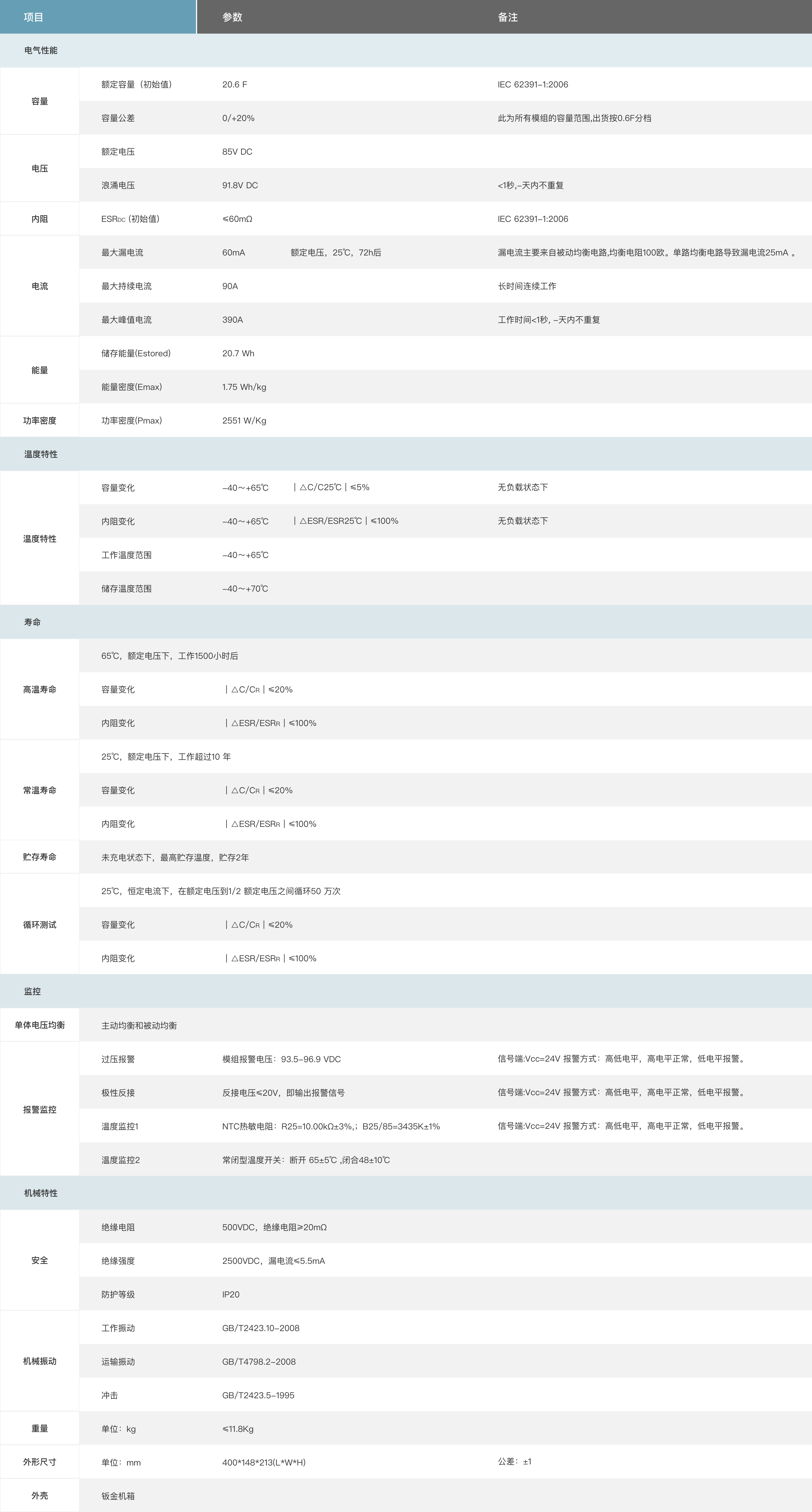 SCM-85V20.6F-01超級電容模組